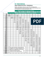 Información Tecnica: Tabla de Pérdidas de Carga (Tuberías de PVC / Polietileno)