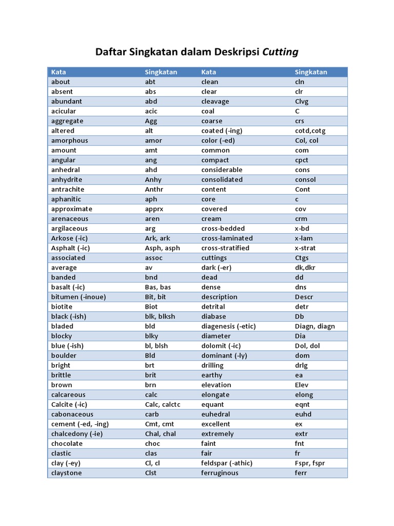 Daftar Singkatan untuk Deskripsi Cutting | PDF | Petrology | Rocks