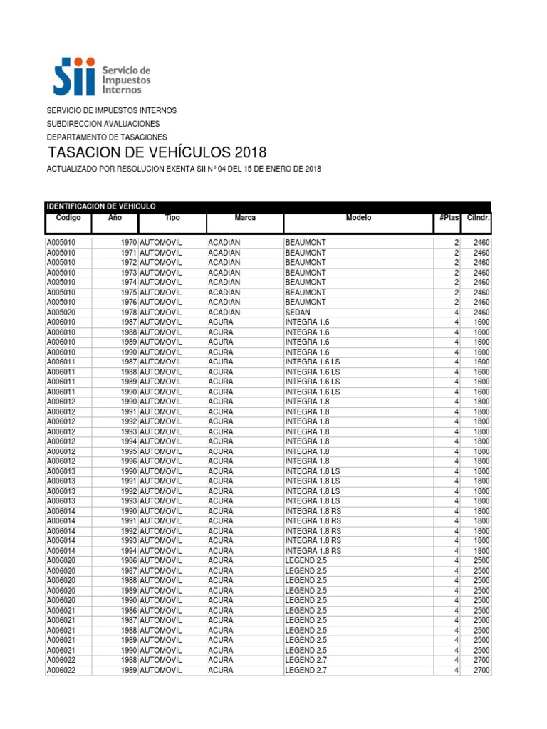Tasación de Vehículos 2018 Audi Vehículos de ruedas