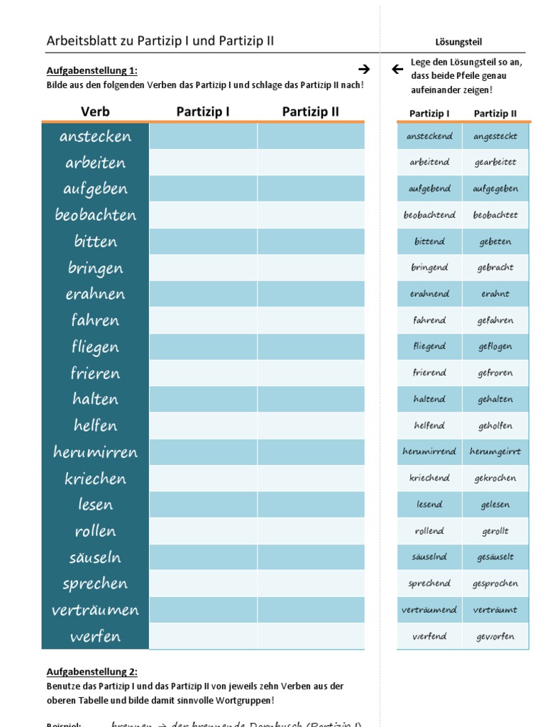 Arbeitsblatt zu Partizip I und Partizip II