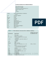 Abreviaturas Comunes en Las Órdenes Médicas