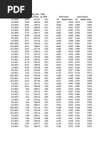 Date HP - Price SP500 - Price T-Bills (Adj. Close) (Adj. Close) (%, APR) Stock Return Excess Return HP Market Index HP Market Index