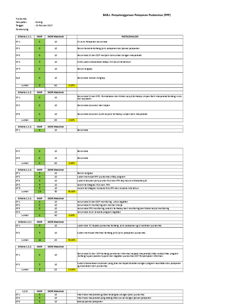 Contoh Self Assesment | PDF