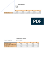 Sales Budget: Q1 Q2 Q3 Q4 Year