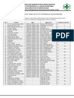 Komitmen Internal Karyawan Upt Puskesmas Mangunharjo Fix