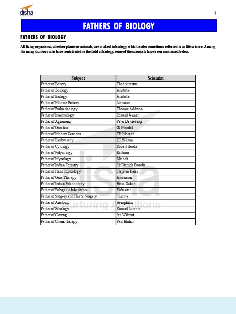 Key Contributors to the Development of Biology Recognizing the