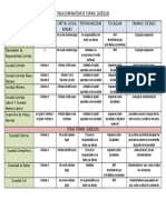 Tabla Comparativa de Formas Jurídicas