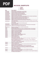 Ms Excel Shortcuts: Key Description