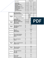 Nutrient Composition of Various Fertilizers (Edited)