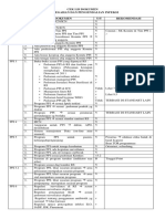 PPI-Ceklist Dokumen-1 Ppi 18 Des