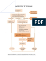 Management Principles and Delirium