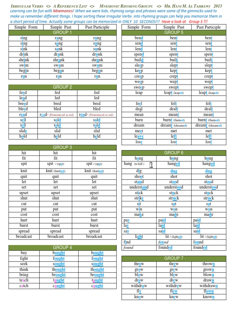 Irregular Verbs Mnemonic Rhyming Groups 2013 PDF | PDF