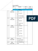 Jurnal Pengerjaan Harian 2016