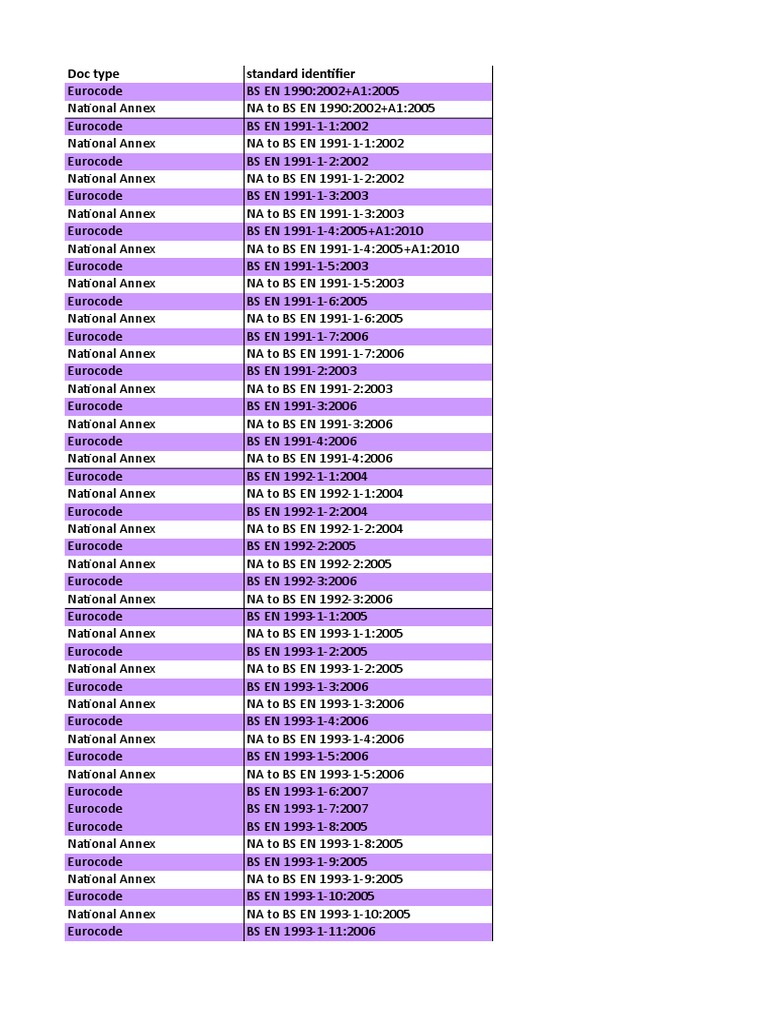 Eurocodes Plus Icerik Listesi | PDF | Geotechnical Engineering ...