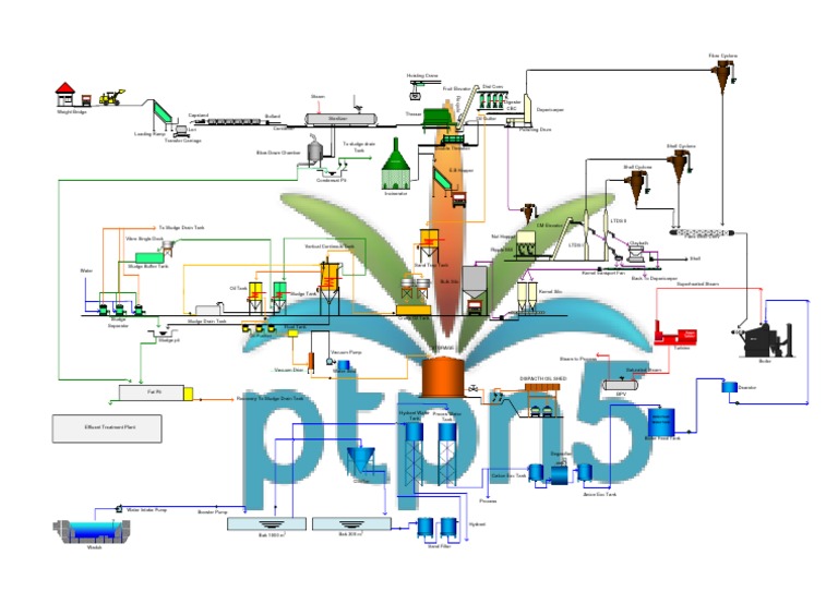 Flow Process | PDF
