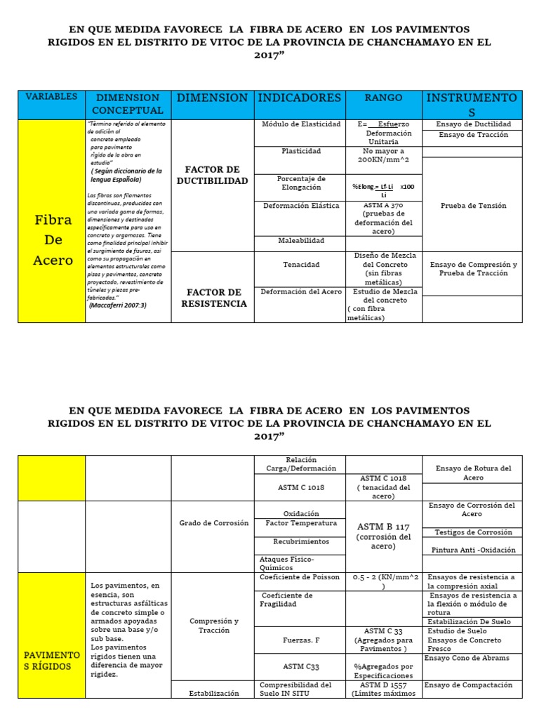 Operacionalizacion de Variables Acero Hormigón