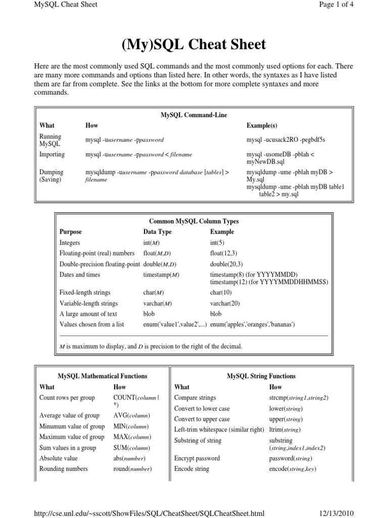 SQL Cheat Sheet | PDF | Data Management | Databases