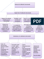 Mapa Conceptual Del 7