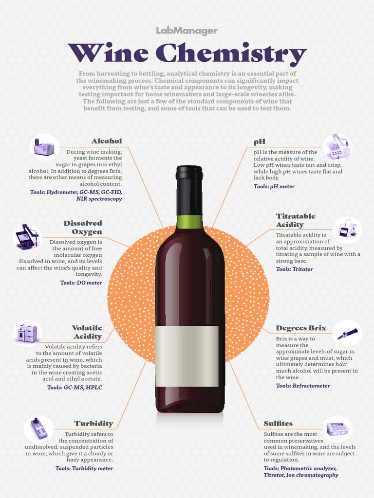 LM Wine Chemistry Final PDF Winemaking Wine