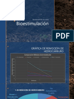 Bioestimulación