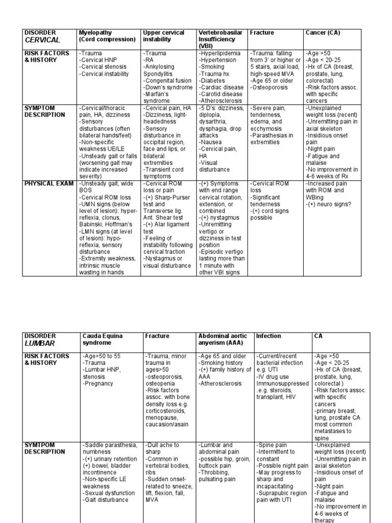 Red Flags in Orthopedic Physcial Therapy Thorax Vertigo