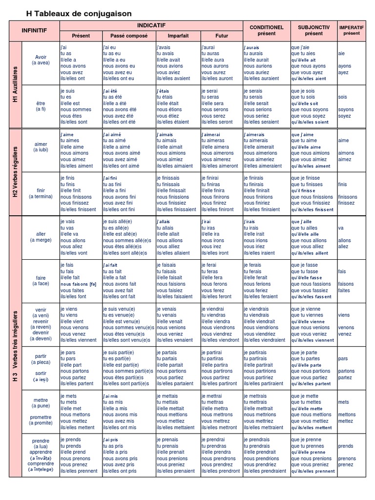 Tableau De Conjugaison à Imprimer Tableaux de Conjugaison | PDF | Style (fiction) | Règles