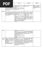 Cuadro de Competencias