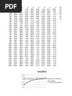 FTE to Standard Hours Conversion Table | PDF | Home & Garden
