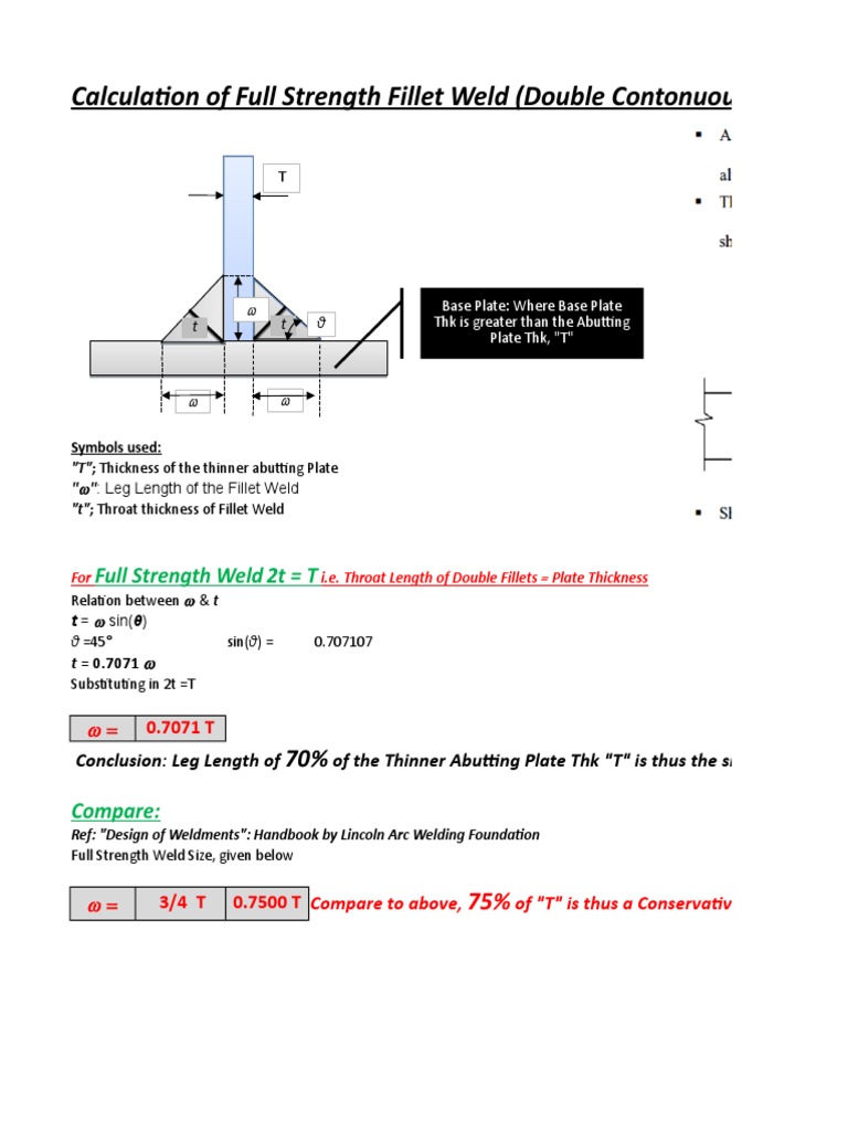Fillet Full Strength | PDF