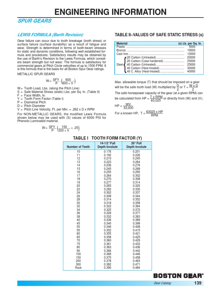 Spur Gearslewis Formula Gear Strength Of Materials