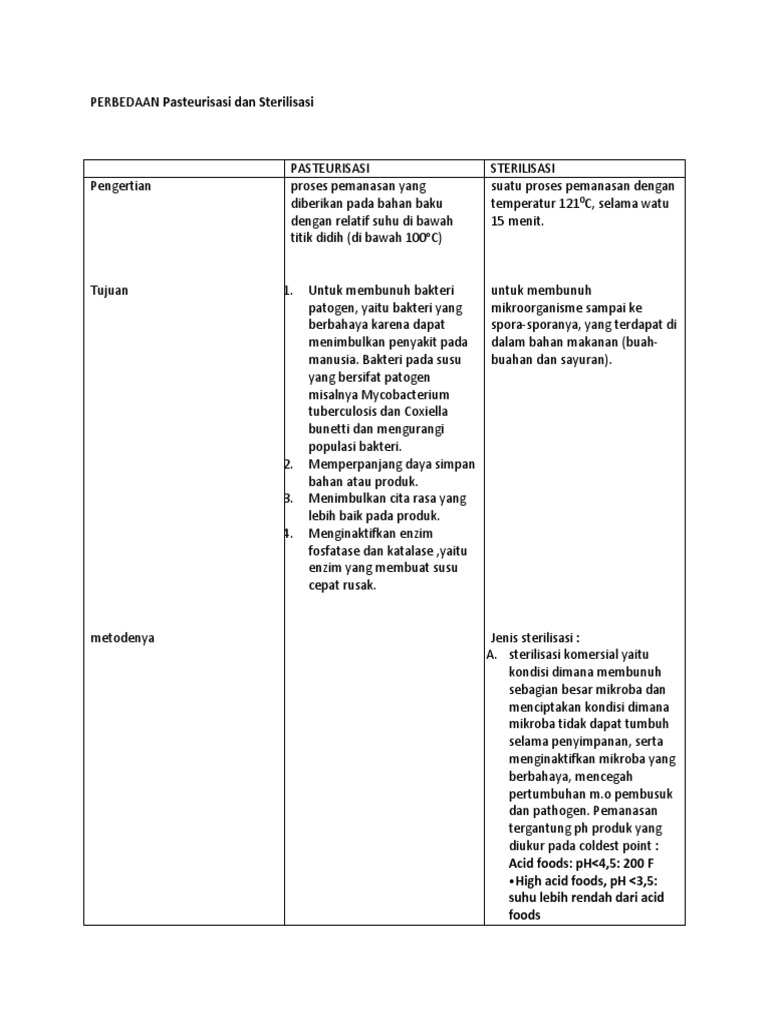 PERBEDAAN Pasteurisasi Dan Sterilisasi | PDF