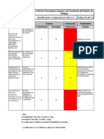 Matriz de Riesgos