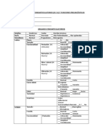 Evaluación OFA y funciones prelingüísticas