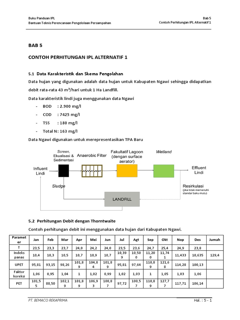 Contoh Perhitungan IPL Perumahan | PDF