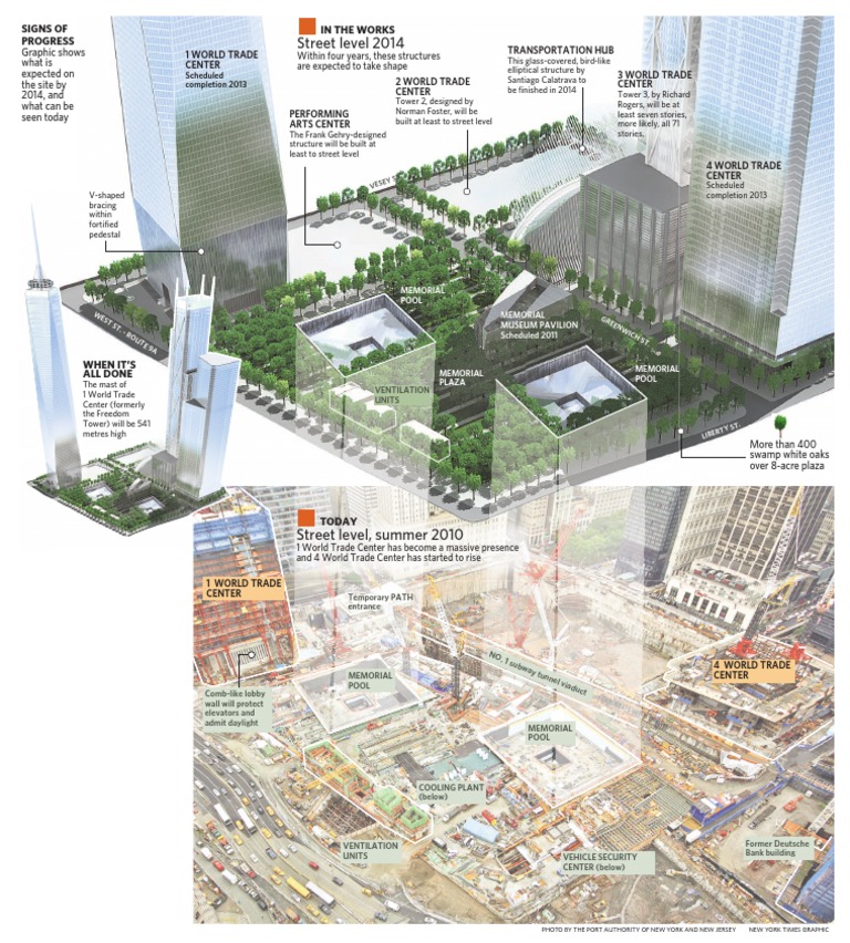 World Trade Center Development Overview | PDF | Tourist Attractions ...