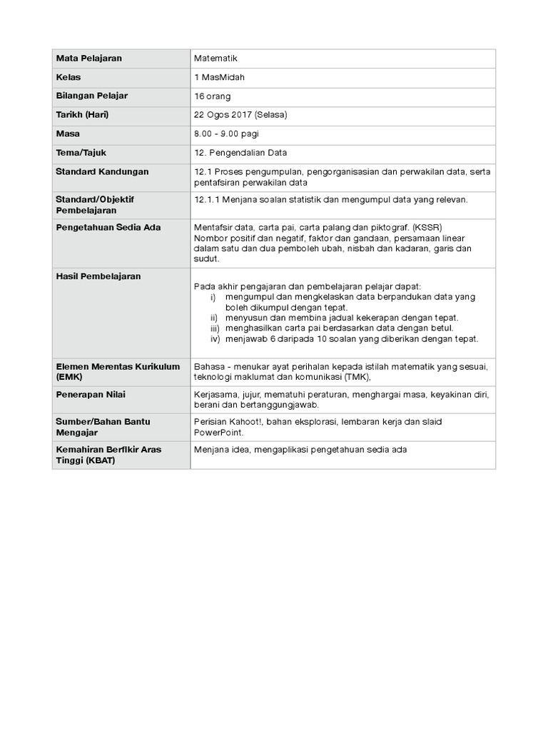 Rph Susyaza Pengendalian Data Pdf