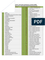 Daftar Nama Penyakit Yang Dapat Ditangani Di Layanan Primer Menurut Peraturan Konsil Kedokteran Indonesia (Kki) Tahun 2012