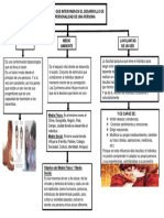 Factores Que Intervinen en La Personalidada de Uan Persona