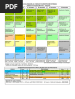 Matriz Curricular Ads-2015 Fatec