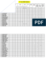 Attendance 4th Year