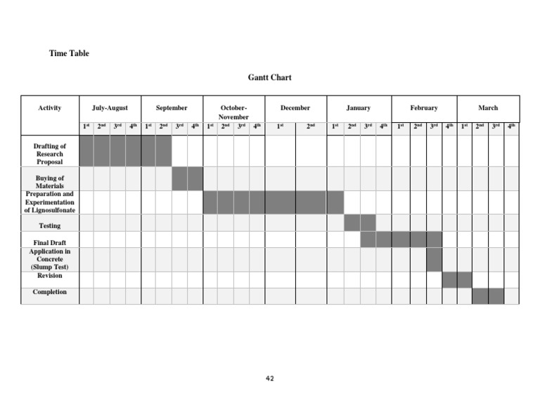 Research Proposal Timeline Gantt Chart | PDF | Nature