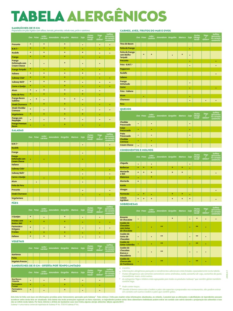 TabelaAlergenicos | PDF | Amendoim | Queijo