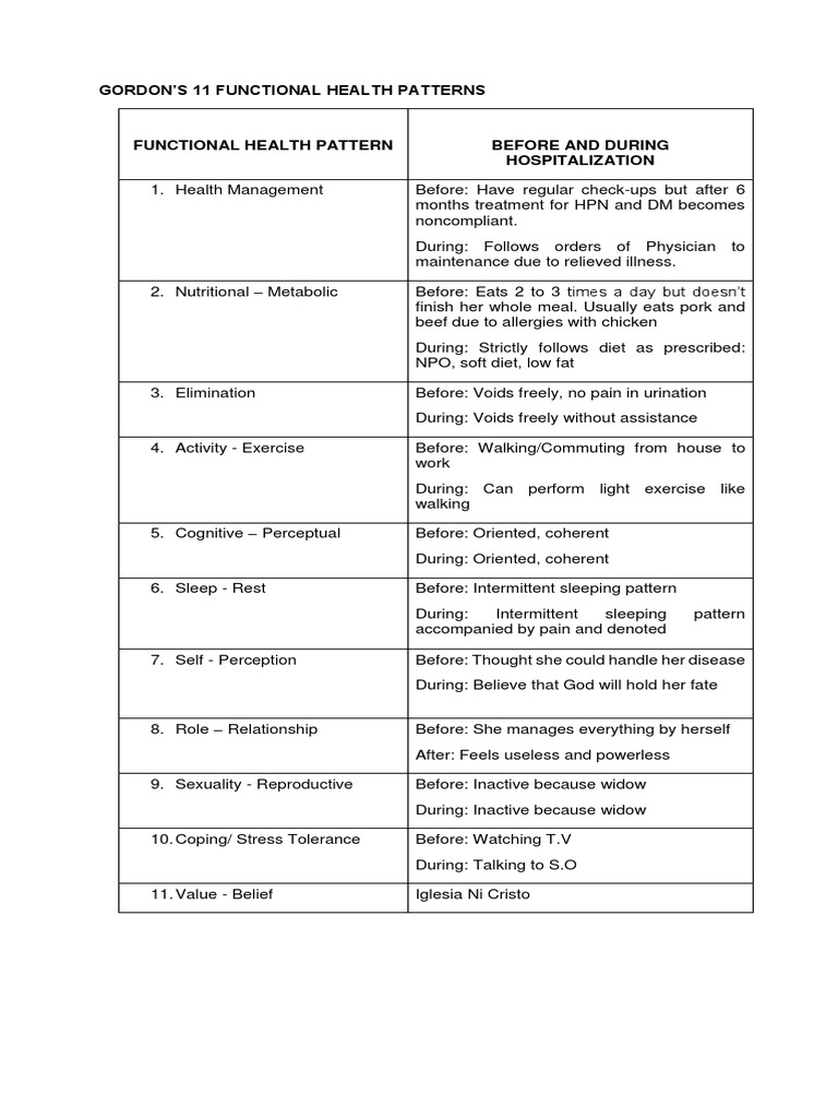 Gordon's 11 Functional Health Patterns | PDF | Medicine | Clinical Medicine