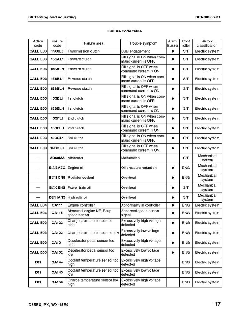 Komatsu PC300 Errors Code Power Supply Switch