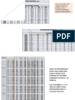 Ecuacion I-d-Tr en Excel