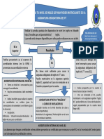 Esquema Certificación Nivel Inglés B2