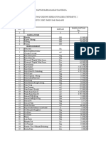 Time Schedule Proyek Pasar Tradisional