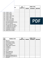 Stocks Management