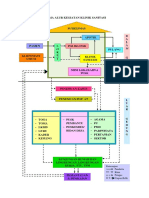 Skema Alur Kegiatan Klinik Sanitasi