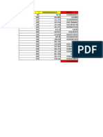 Tablaerrores Practica 7